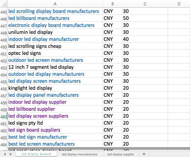 谷歌SEO推荐的4个关键词工具