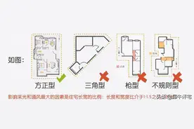 买房指南！95后逐渐成为刚需购房主力 明白这些买房白捡一百万图片
