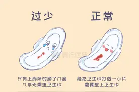 月经突然变少，警惕这4种情况图片