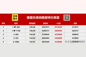一口气能省49万！常州高价盘甩出特价房，面宽约14.3米户型超正图片