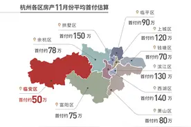 首付50万置业杭州，到底有多少选择？图片