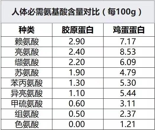 为什么喝胶原蛋白要喝很多水 2026年为什么喝胶原蛋白要喝很多水才有效
