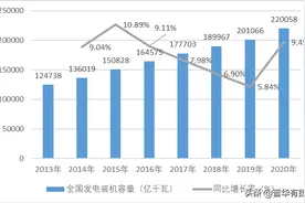 2021-2027年发电机组控制器行业投资前景专项报告图片