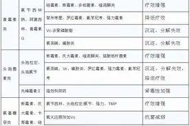 不同兽药之间的配伍禁忌表（仅供参考）图片