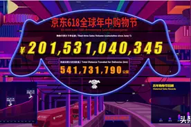 京东618累计下单金额高达2015亿元，数据中包含了哪些市场新趋势图片
