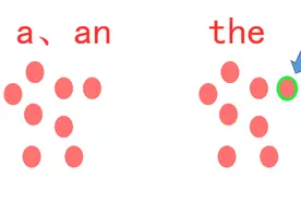 英语里的“a”和“the”，到底有什么区别？图片