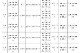 江西曝光一大批网络借贷领域失信人员，看看有没有你认识的图片