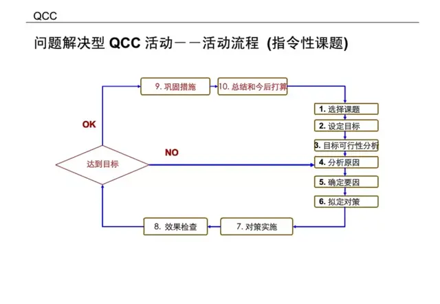 想做好质量管理，这些基础知识你都掌握了吗？-第57张图片-90博客网
