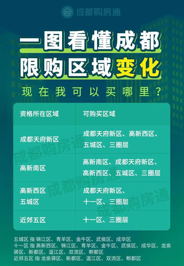 成都，父母投靠入户也有办法买房啦