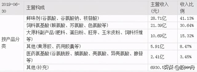 为什么安琪酵母的估值比桃李面包要低？