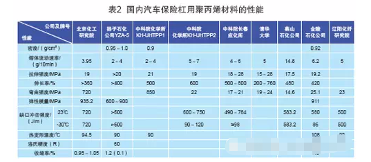 高大上的汽车模具设计，汽车保险杠系统的工艺及分析