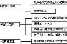 大海为什么会涨潮退潮，退潮之后的海水去哪了？图片