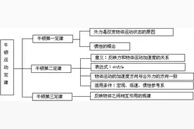 大海为什么会涨潮退潮，退潮之后的海水去哪了？图片