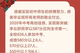 2020年济宁市任城区实验初中中考成绩单图片