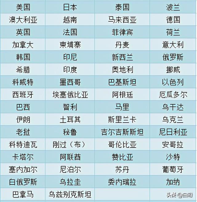 中国大使馆在哪里(各国在中国大陆城市设立领事馆的名单及数量统计)