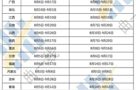 全国高考录取查询上线！上海首批清北录取名单出炉！附31省入口图片