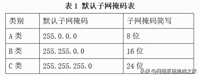 /24子网的默认网关地址是多少（子网掩码24表示的概念）
