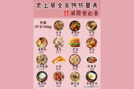 减肥必备热量表，留给自己用图片
