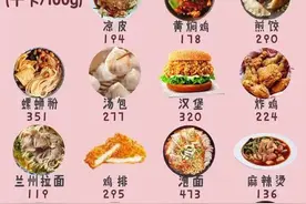 减肥必备热量表，留给自己用图片