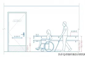 无障碍门窗、扶手设计指引图片