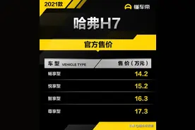 新车 | 2021款哈弗H7上市 售14.2万-17.3万元图片