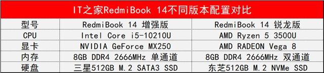 「IT之家评测室」RedmiBook 14 锐龙版体验评测