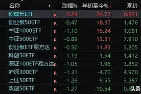 ETF量化轮动百万实盘第549天，可以安心买ETF了图片