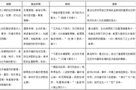 最全最实用的古代诗歌阅读表达技巧基础知识表解图片
