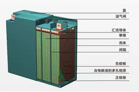 这些才是让电动车电池鼓包的原因，学会避免，可以让电池多用2年图片