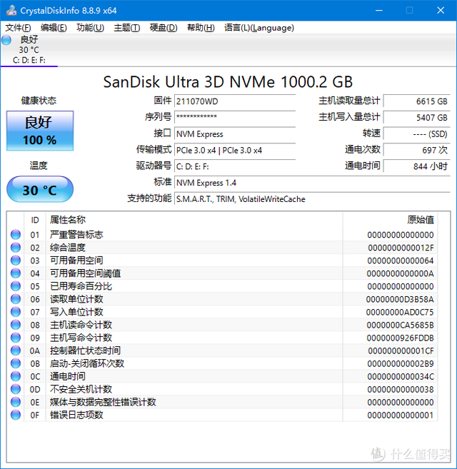 ��Ƚⶾ�ģ�2020�������ֵ�������Ʒ�����������ȱ���ܽ�