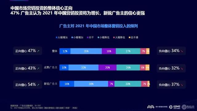 2021年数字营销领域的20个重要趋势(建议收藏)