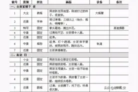 玩短视频不会写脚本怎么办——送您最实用的攻略！图片