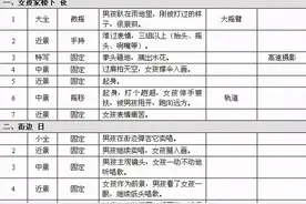 玩短视频不会写脚本怎么办——送您最实用的攻略！图片