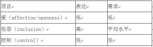 用“FIRO理论”浅析《囧妈》中的人际模式及冲突解决