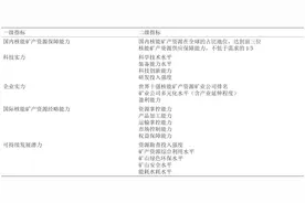 核能矿产资源发展战略研究图片