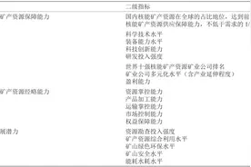核能矿产资源发展战略研究图片