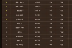 新天龙八部：丐帮门派的两代大神，现在第一代大神会不会被当怪秒图片