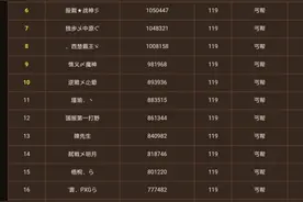 新天龙八部：丐帮门派的两代大神，现在第一代大神会不会被当怪秒图片
