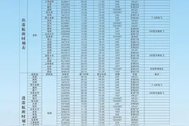 收藏！岳阳机场最新时刻表来了！直飞深圳珠海乌鲁木齐鄂尔多斯！图片