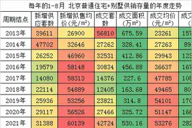 北京1000万+豪宅榜“七占三”！实力还是运气？图片