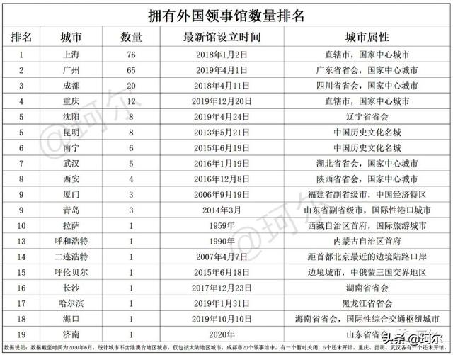 谁将成为第一家在郑州设立领事馆的国家呢？