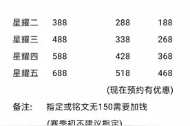 新赛季代练价格吓人，第一天王者价格688元，找代练值吗？图片
