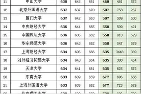 河北省2018、2019、2020年高考文史类投档线及位次对照表图片