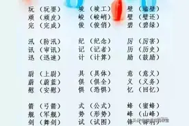 小学形近字都分类整理一下，然后再进行背诵。家长可以为孩子收藏图片