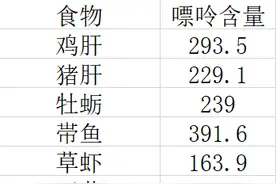 什么才是嘌呤高的食物？你吃错了吗？记住5点：教你放心吃图片