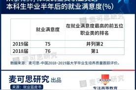 不要被《令人心动的offer》刚毕业就2万月薪骗了图片