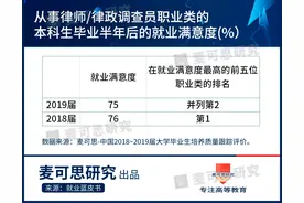 不要被《令人心动的offer》刚毕业就2万月薪骗了图片