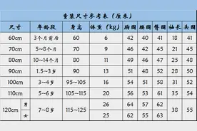 宝宝服装尺码参考（附赠背带裤纸样）图片