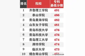 参考！2020年山东39所本科院校专科专业录取分数线图片