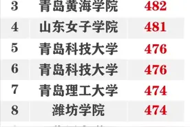 参考！2020年山东39所本科院校专科专业录取分数线图片